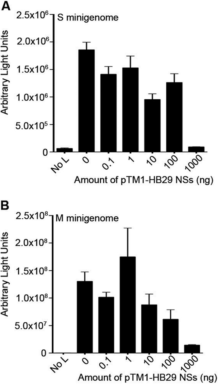 FIG 3