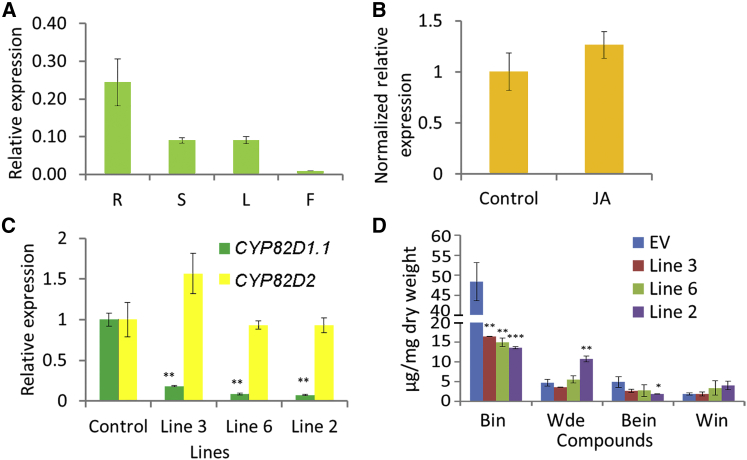 Figure 3