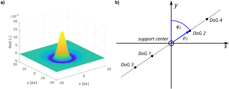 Fig. 4.