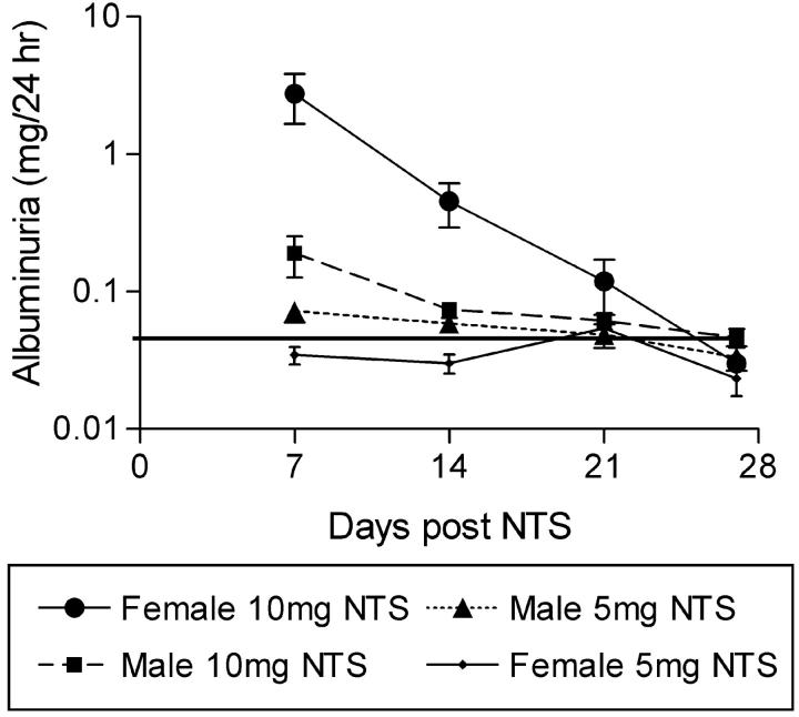 Figure 5.