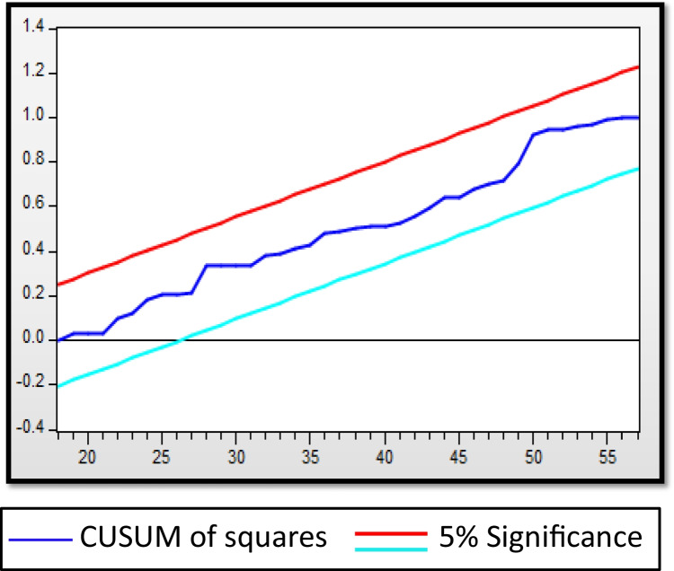 Fig. 16