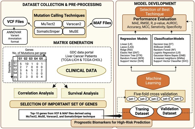 Figure 1: