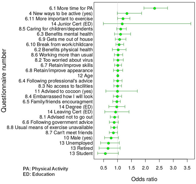 Fig. 2: