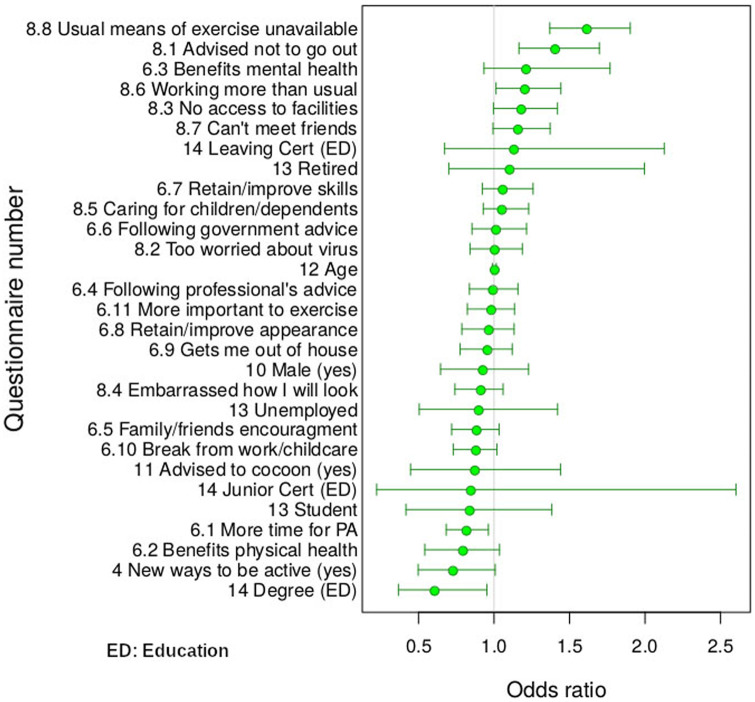 Fig. 3: