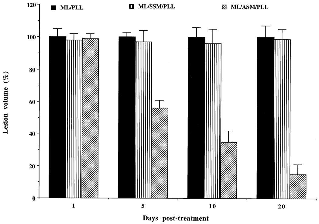 Fig. 8