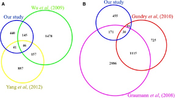 Fig 5