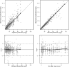 FIG 1