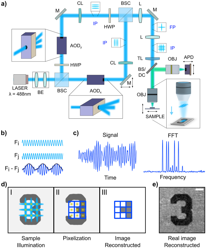 Figure 1: