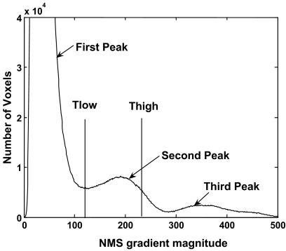 Fig 3