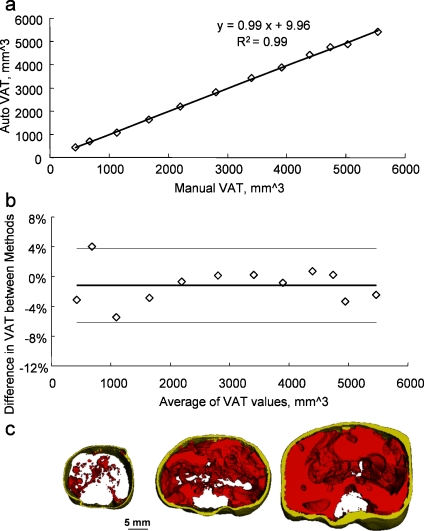 Fig 6