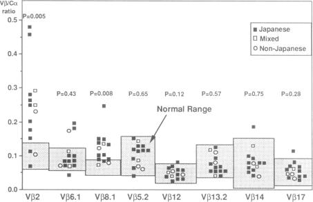 graphic file with name pnas01083-0408-a.jpg