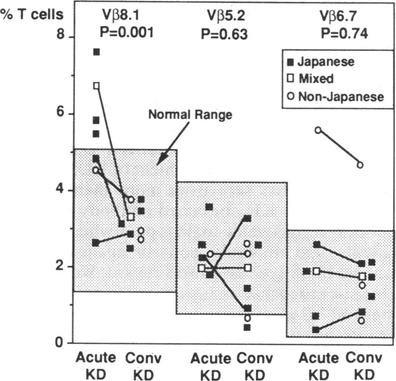 graphic file with name pnas01083-0409-a.jpg