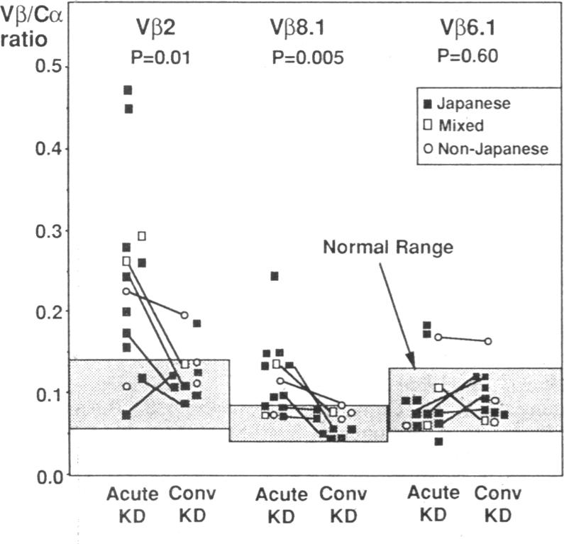 graphic file with name pnas01083-0409-b.jpg