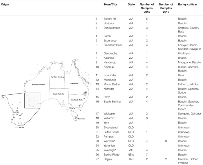 graphic file with name fmicb-09-00706-i001.jpg