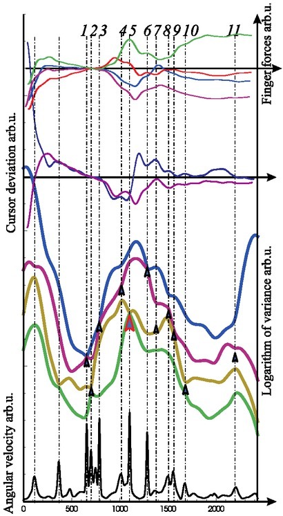 Figure 10