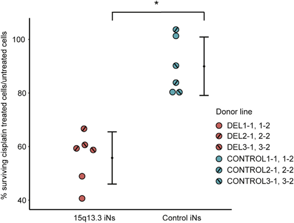 Figure 7.