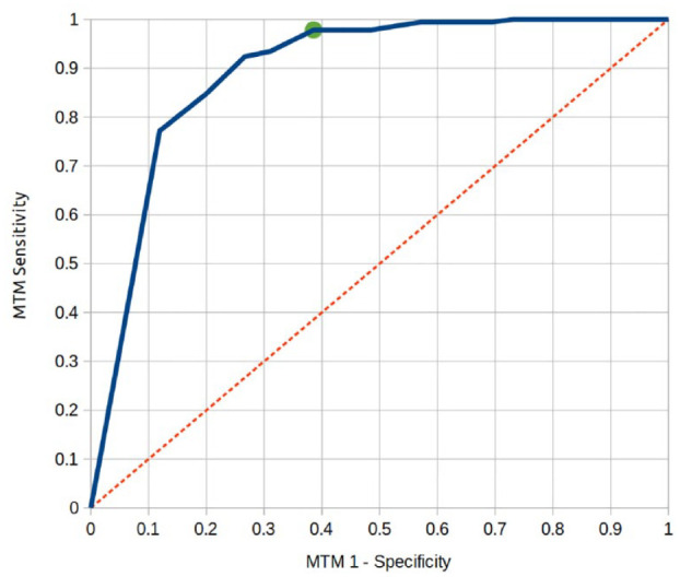 Figure 3.