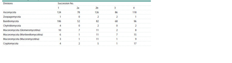 Table 2.