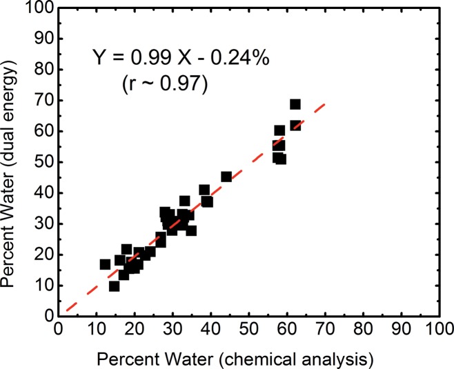 Figure 5a: