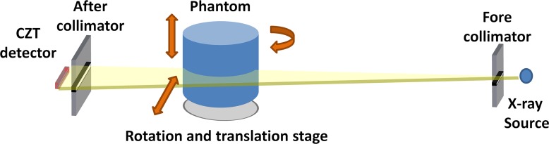 Figure 1: