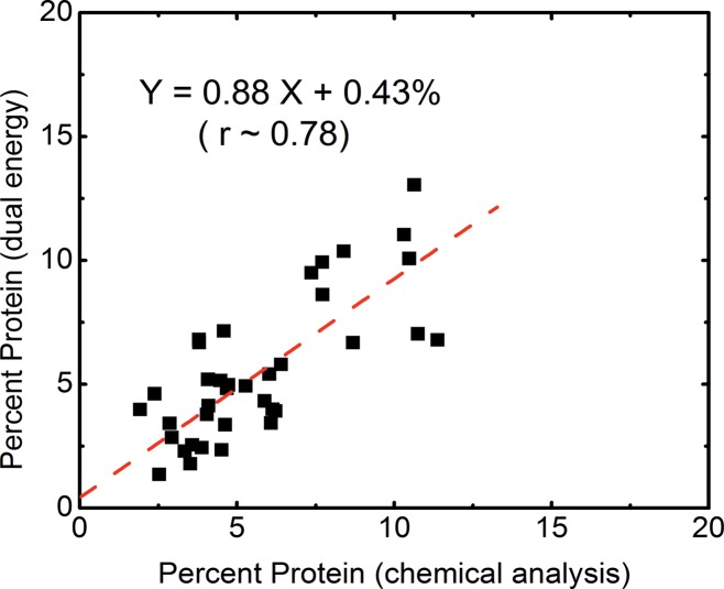 Figure 5c: