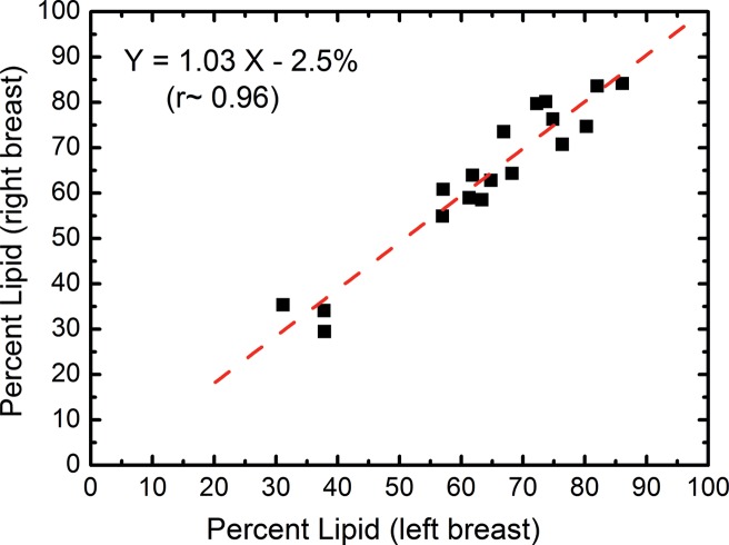 Figure 4b: