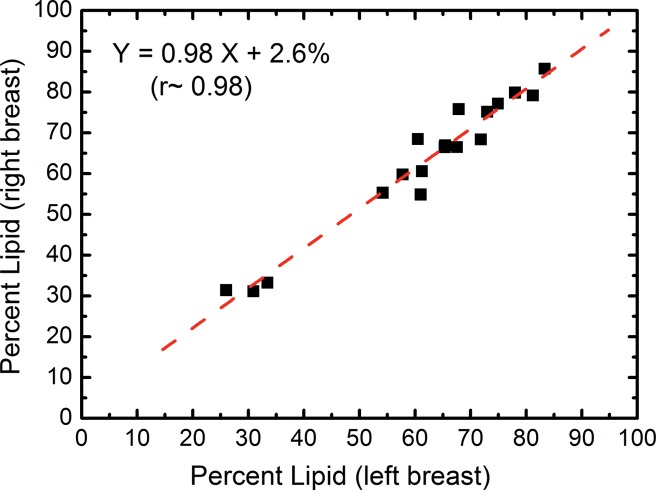 Figure 4d: