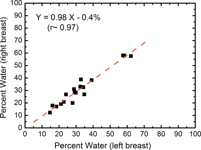 Figure 4c: