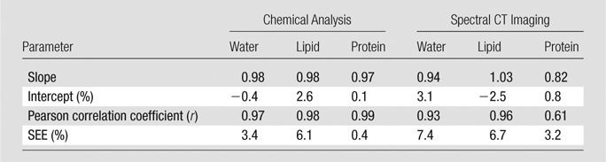 graphic file with name radiol.14132732.tbl1.jpg