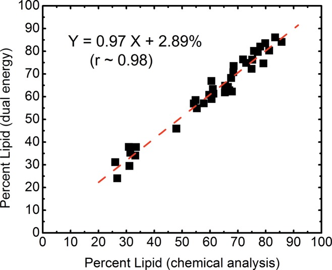 Figure 5b: