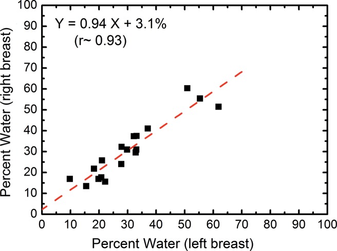 Figure 4a: