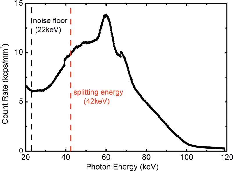 Figure 2: