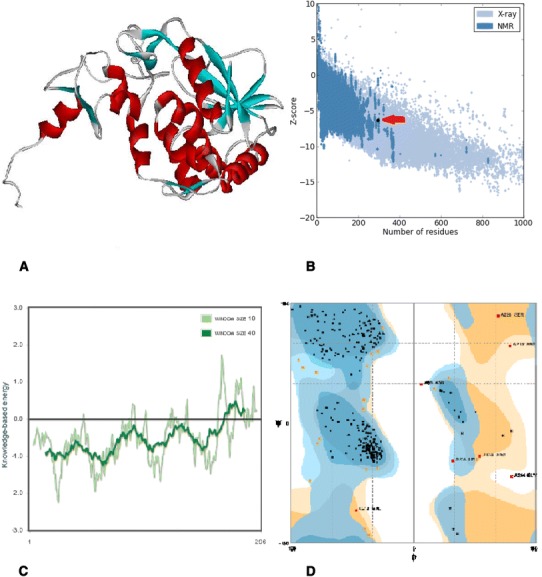 Fig. 4