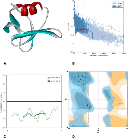 Fig. 3