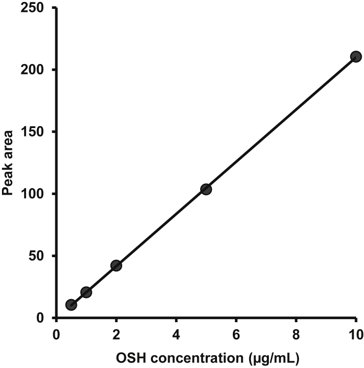 Fig. 3