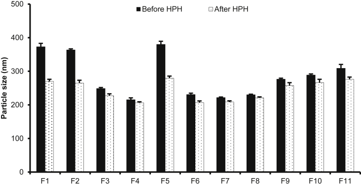 Fig. 4