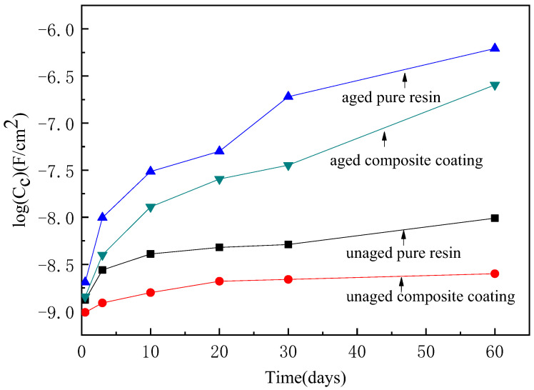 Figure 12