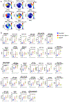 Extended Data Fig. 4 |