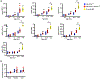 Extended Data Fig. 7 |