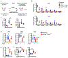 Extended Data Fig. 9 |