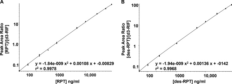 FIG 3