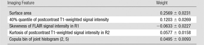 graphic file with name radiol.2015150358.tbl3.jpg