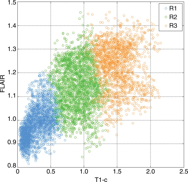 Figure 2: