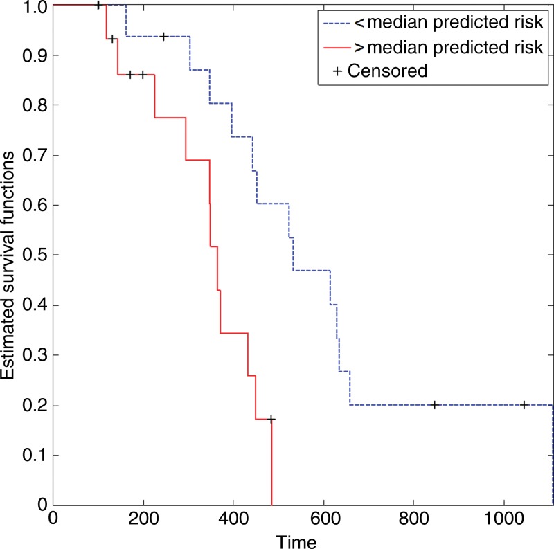 Figure 4: