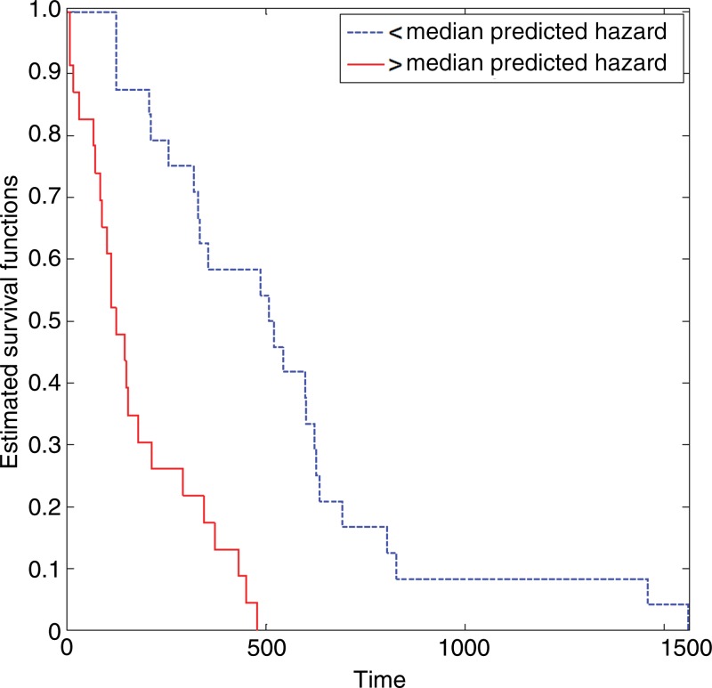 Figure 3: