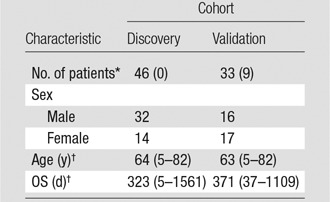 graphic file with name radiol.2015150358.tbl1.jpg