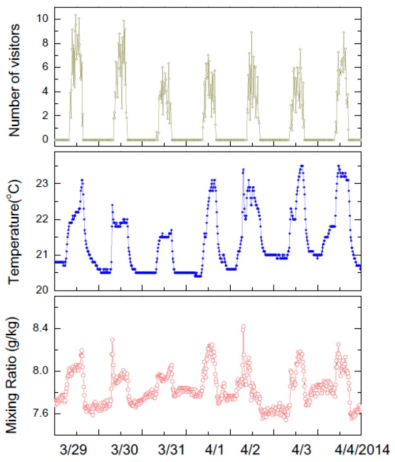 Figure 11