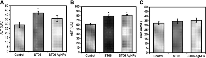 Figure 7