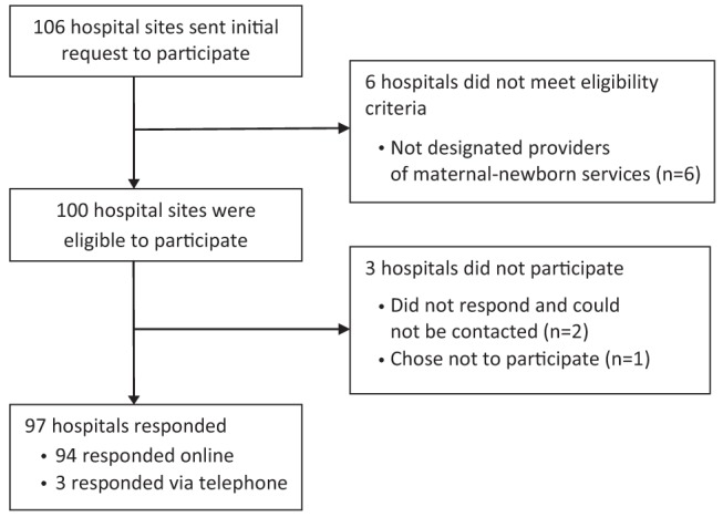 Figure 1)