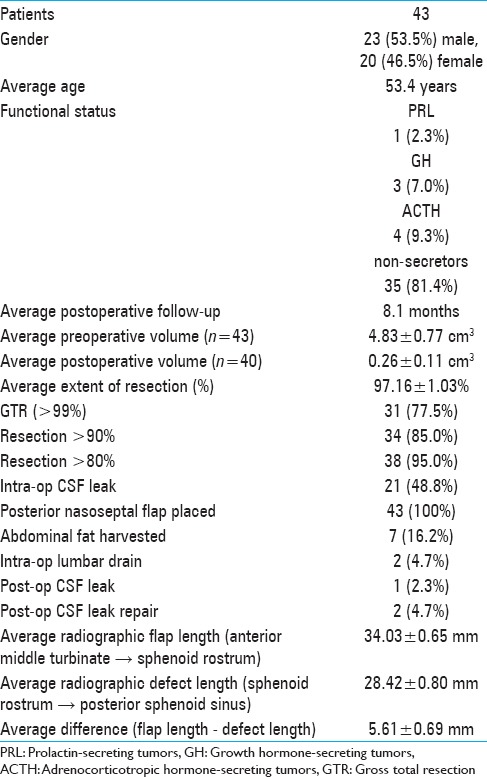 graphic file with name SNI-9-32-g002.jpg